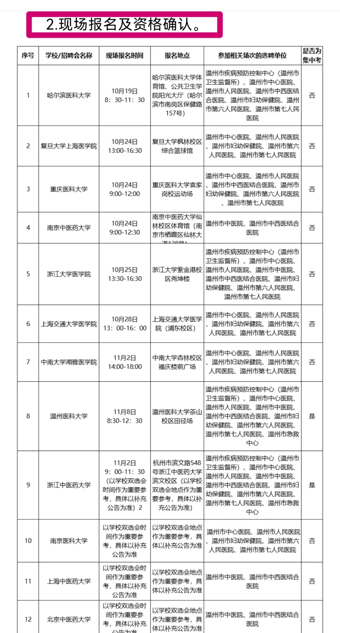 浙江温州市卫健委招聘给大家普及一下难度