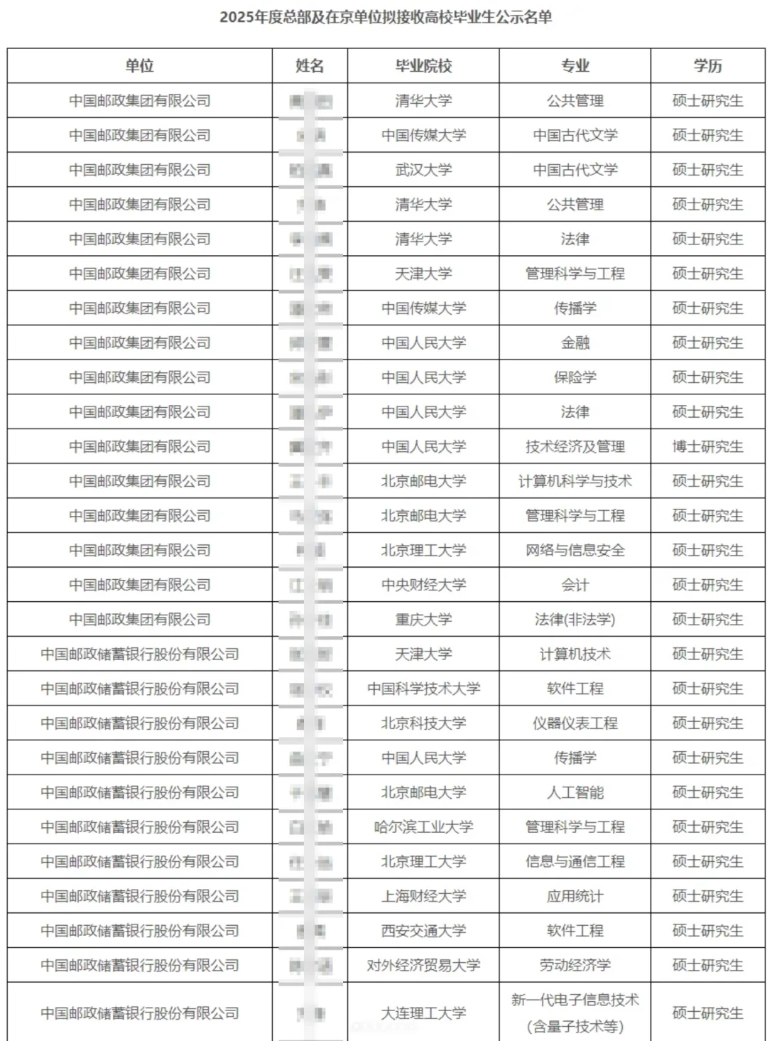 25年中国邮政总部及在京单位公示名单