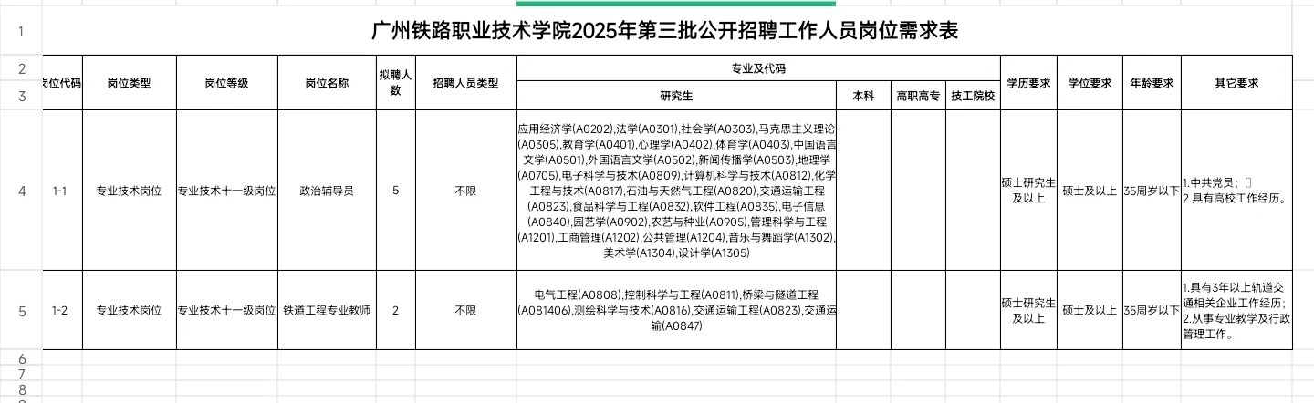 新出｜广州铁路职业技术学院（编制）