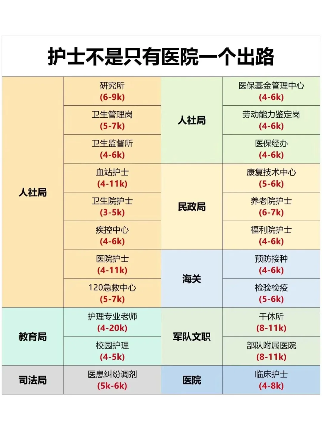 10月11日护理编制招聘岗位（监狱 卫生院）