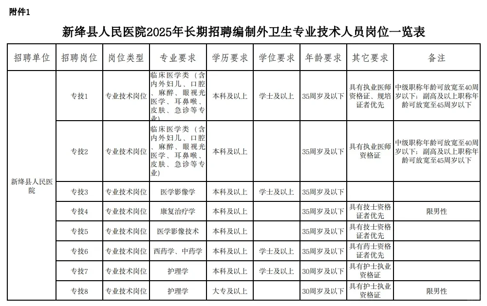 山西新绛县人民医院招聘公告