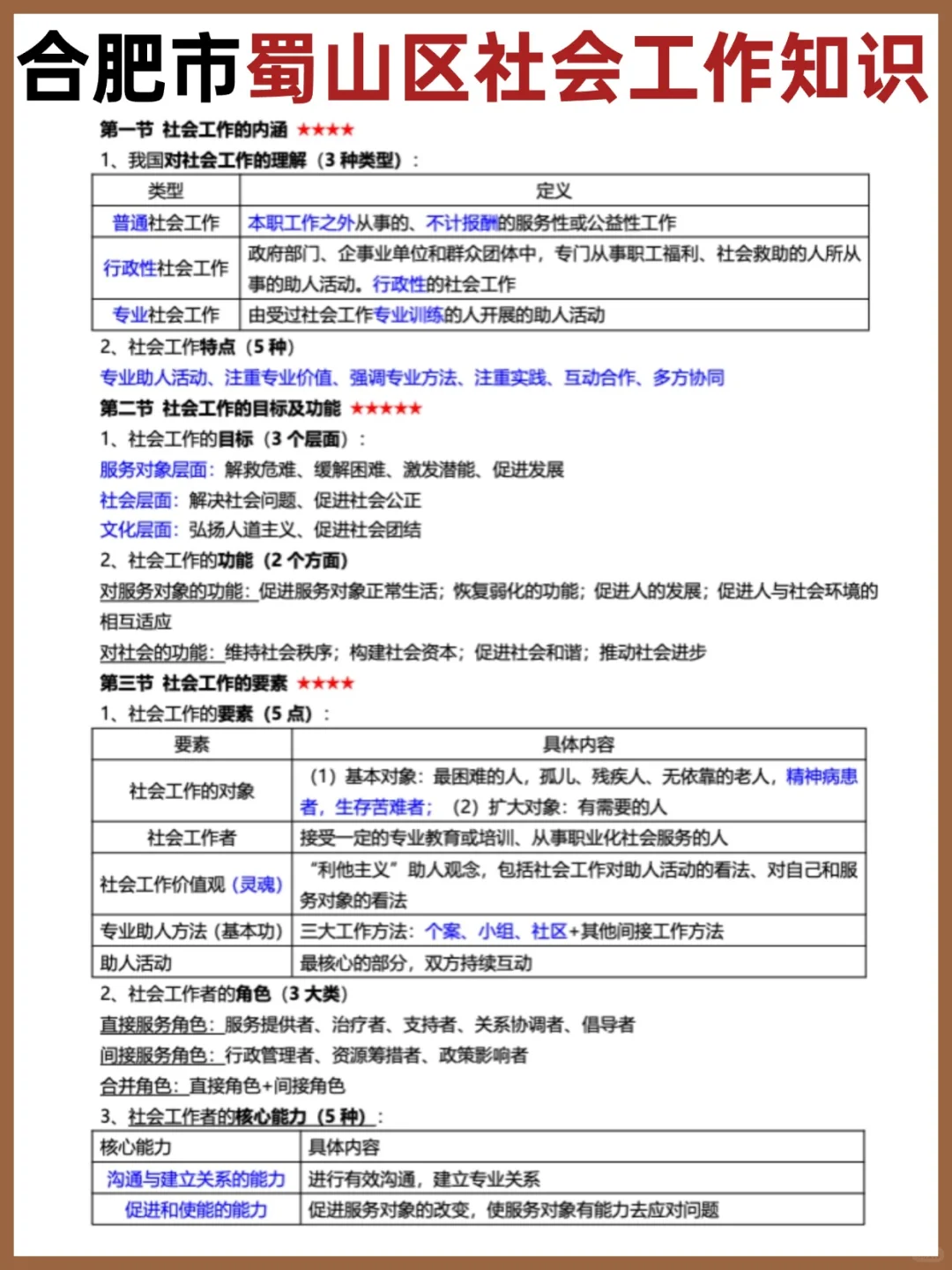 紧急‼️蜀山区社区工作者招聘新通知 这一份