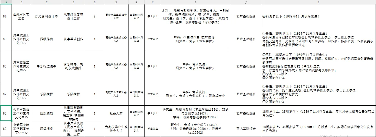 军队文职2026艺体类招录公告(先面后笔)📣