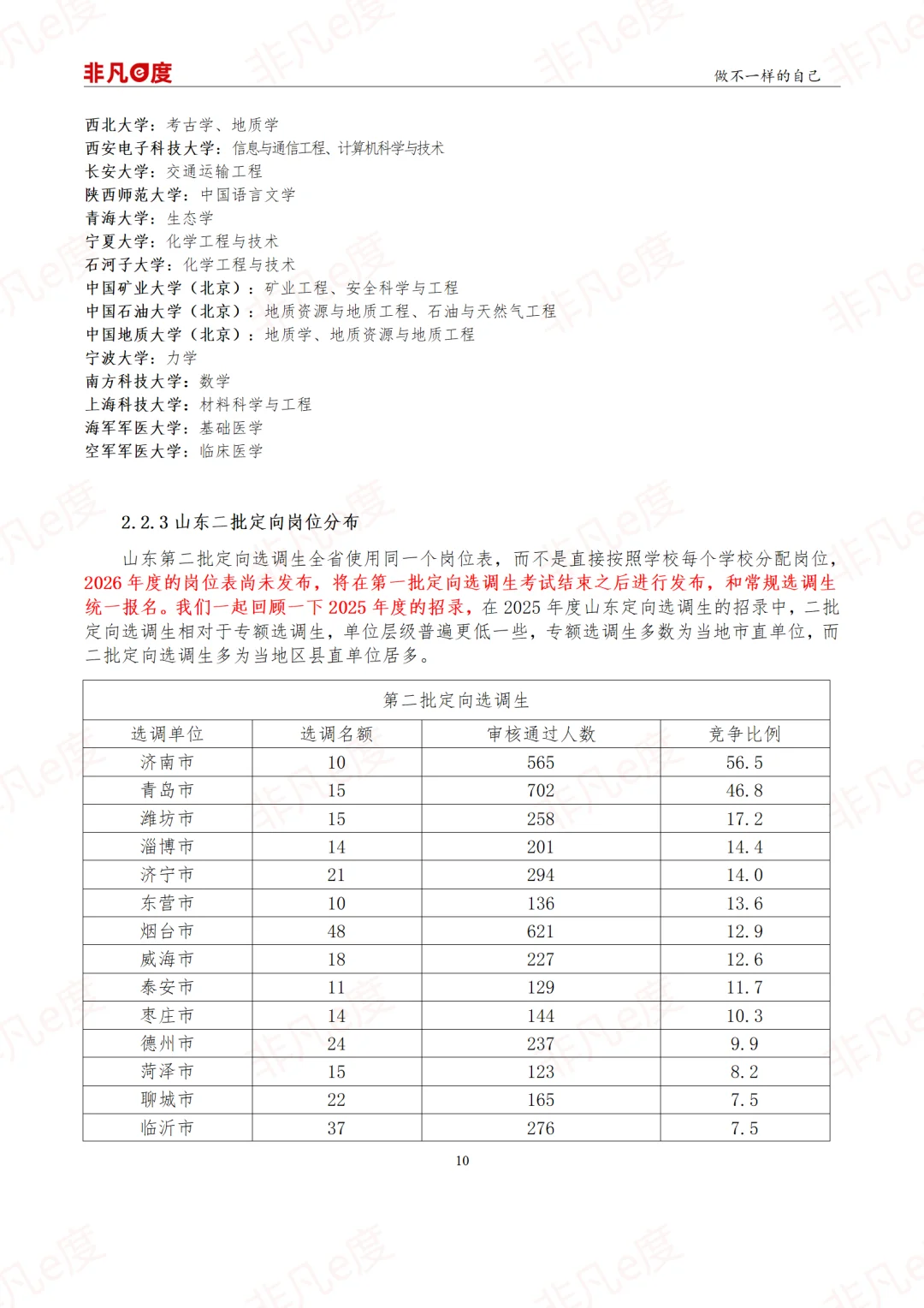【重磅】2026年山东选调生1597人招录详解