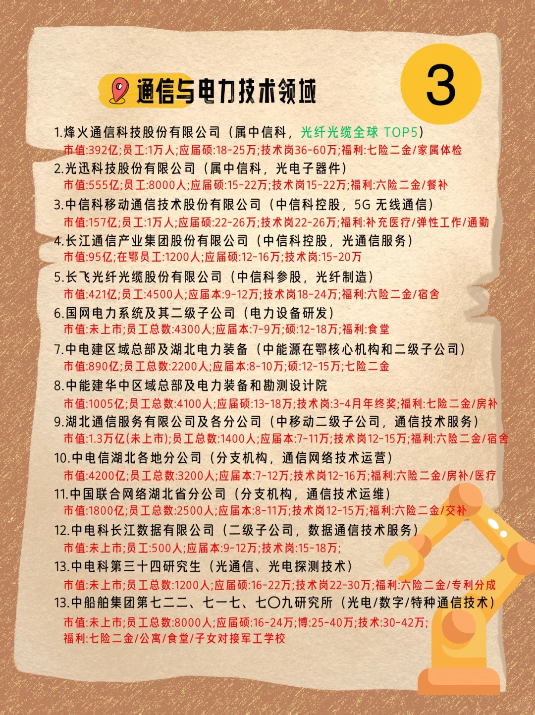 如果武汉的这些央国企任你选，你想去哪一家？