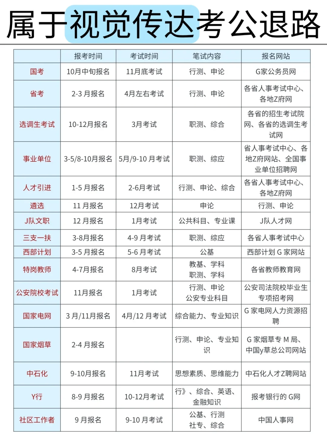 属于视觉传达的考公退路来啦！
