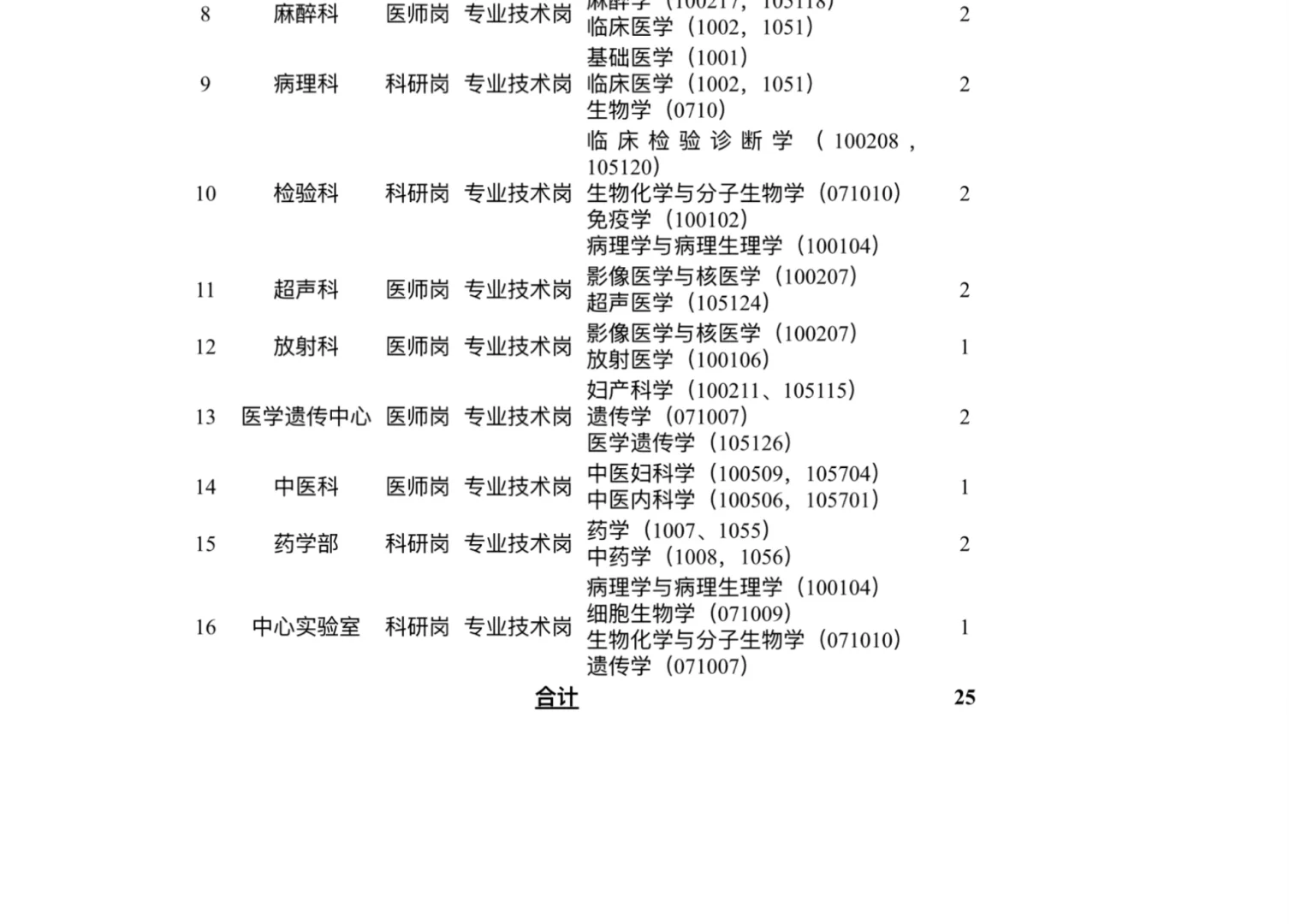 药学进医院，江西省妇幼保健院