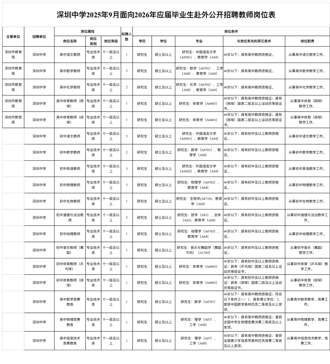 26可报！深圳首个招聘！深圳中学招29人！