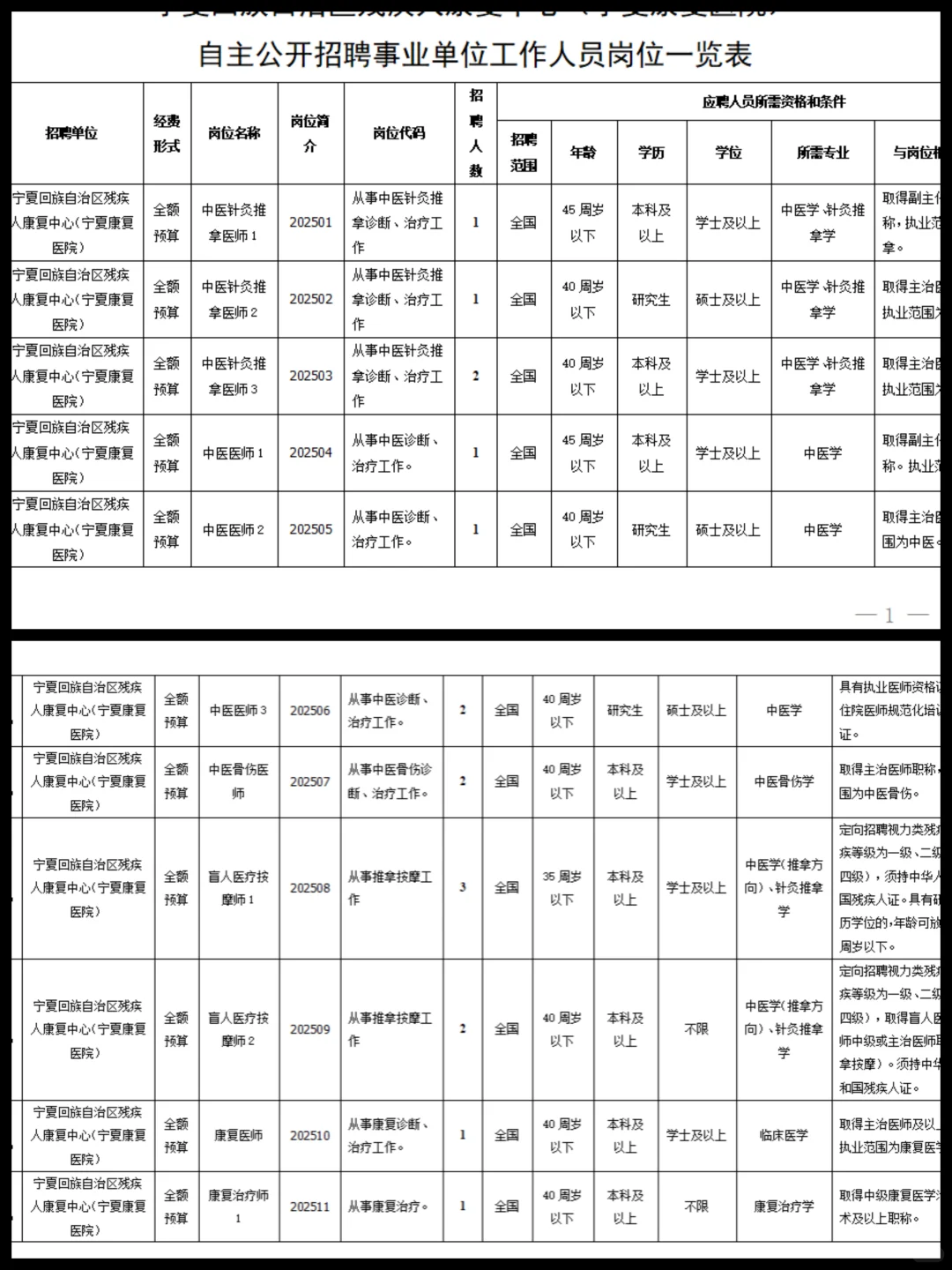 宁夏康复医院公开招聘