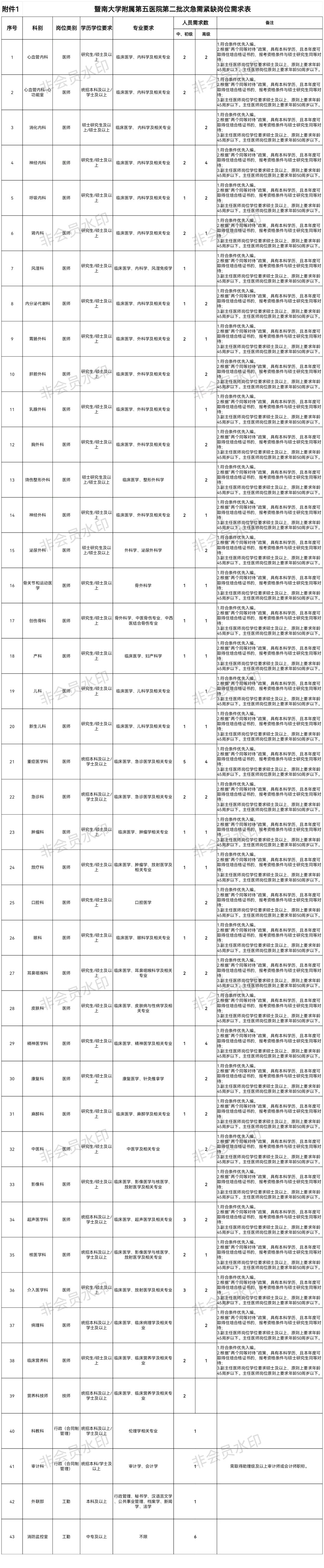 广东医护招聘（待遇丰厚）
