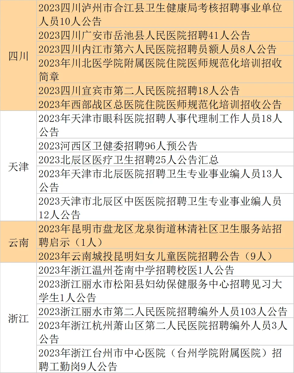 2.7卫生单位新出招聘公告57个