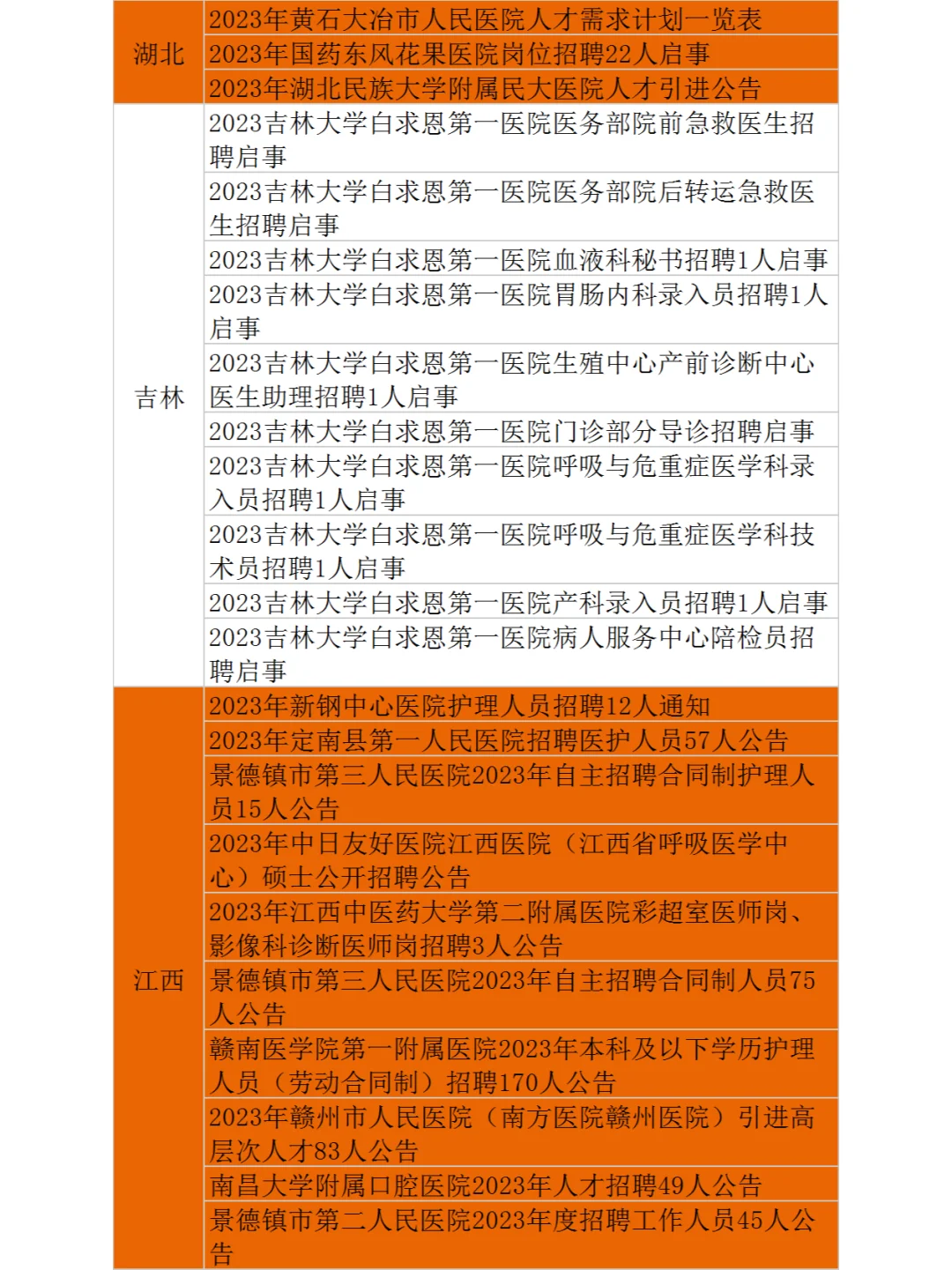 1.30各地医疗招聘新出公告55个公告
