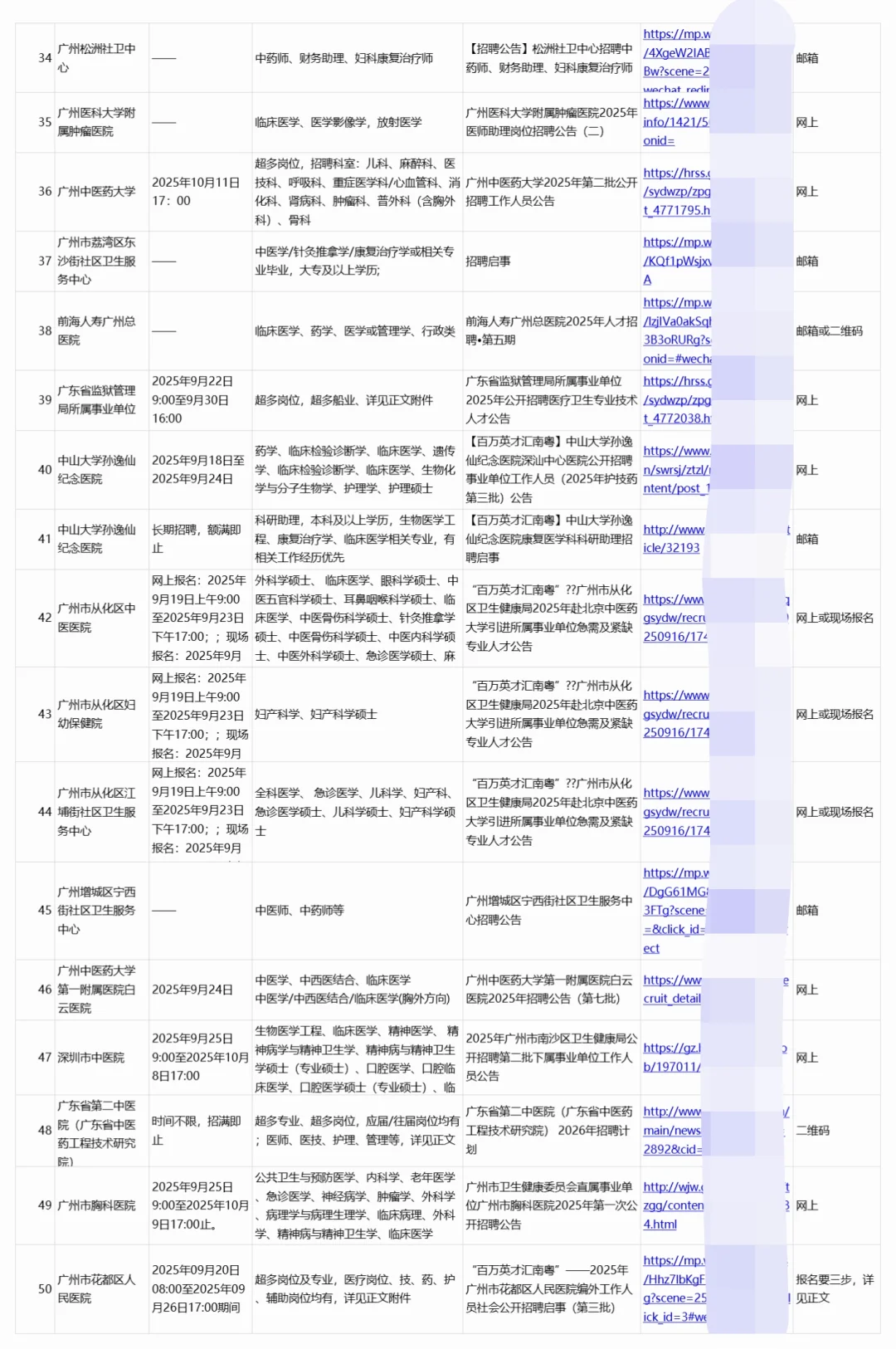 广州正在进行招聘的67家医院
