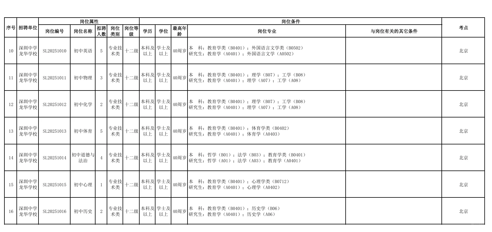 深圳中学龙华学校招聘教师52人