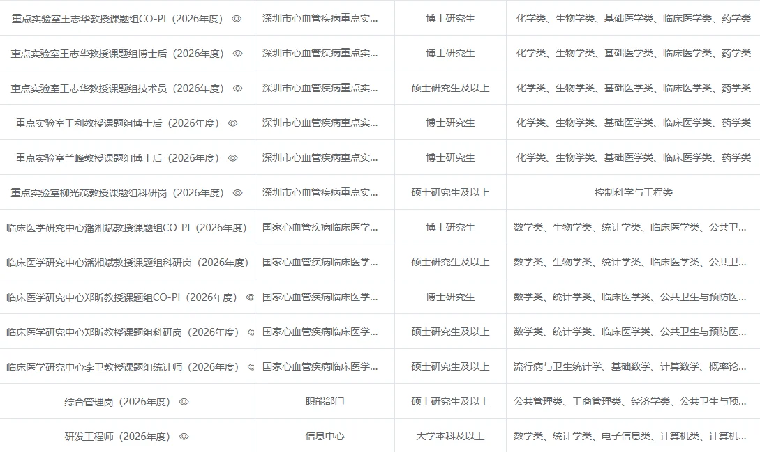 深圳市孙逸仙心血管医院招聘 大专以上