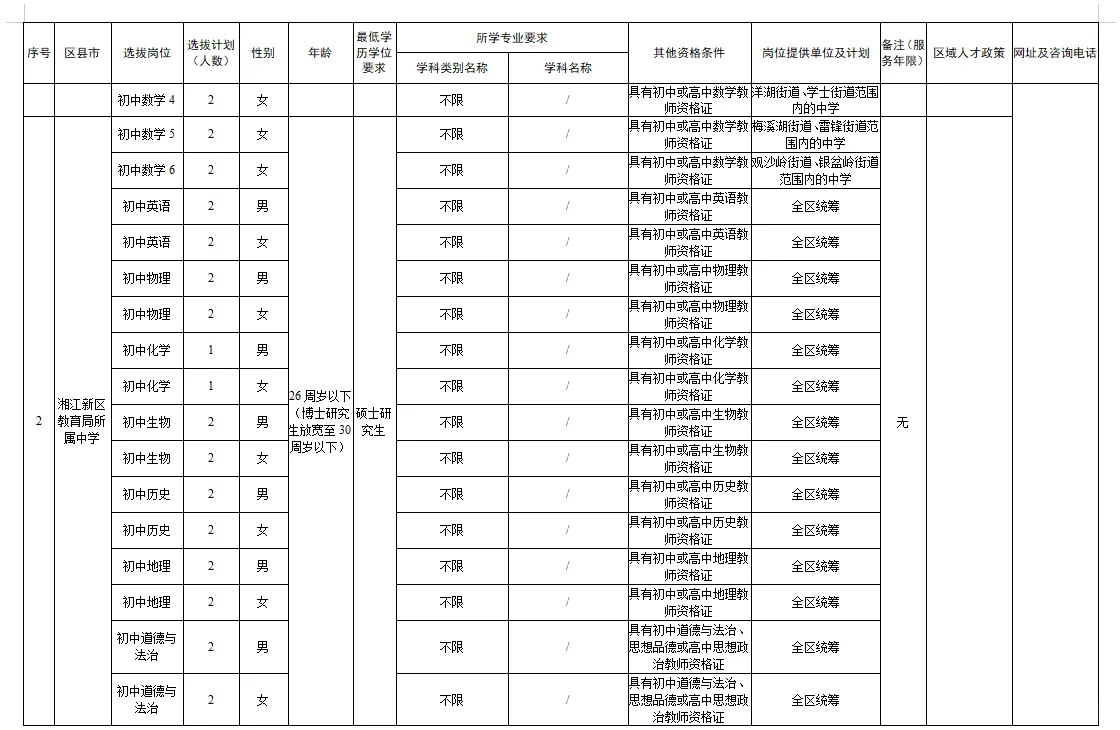 有编，长沙市教师招聘460人，应往届都要