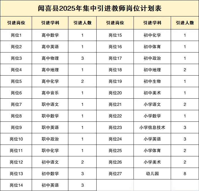 运城闻喜教师引进！外地工作可以申请回调