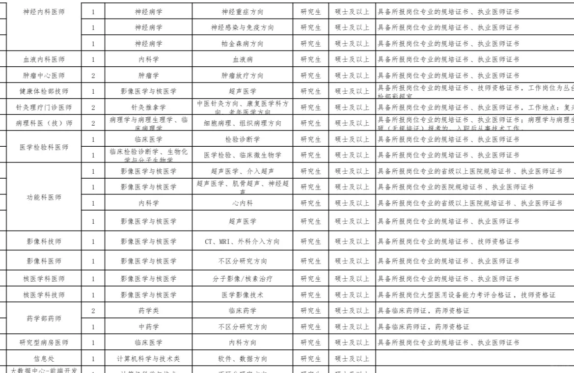 河北工程大学附属医院❗️本科及研究生❗️