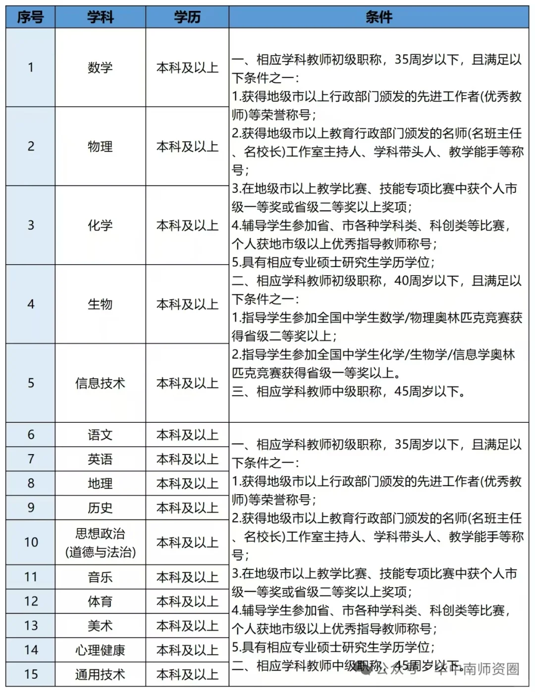 26届东莞校招来喽~到底发生了什么变化