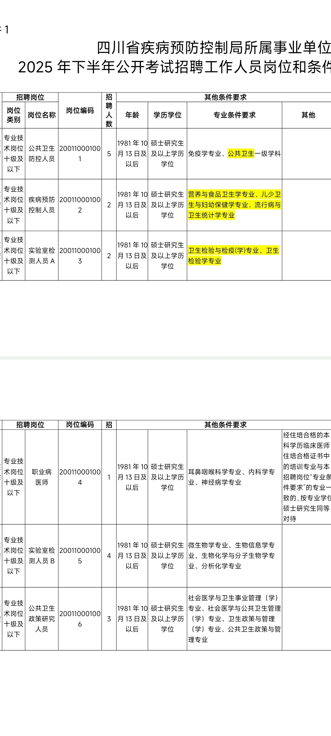 四川省疾控|公卫 卫检可报