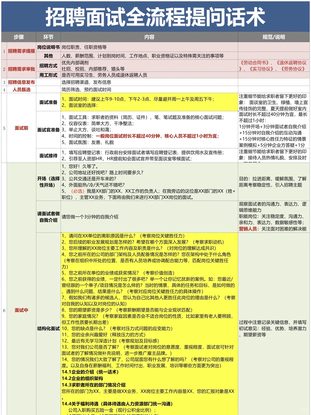 新来人事竟然连最基本的招聘流程都不知道😢
