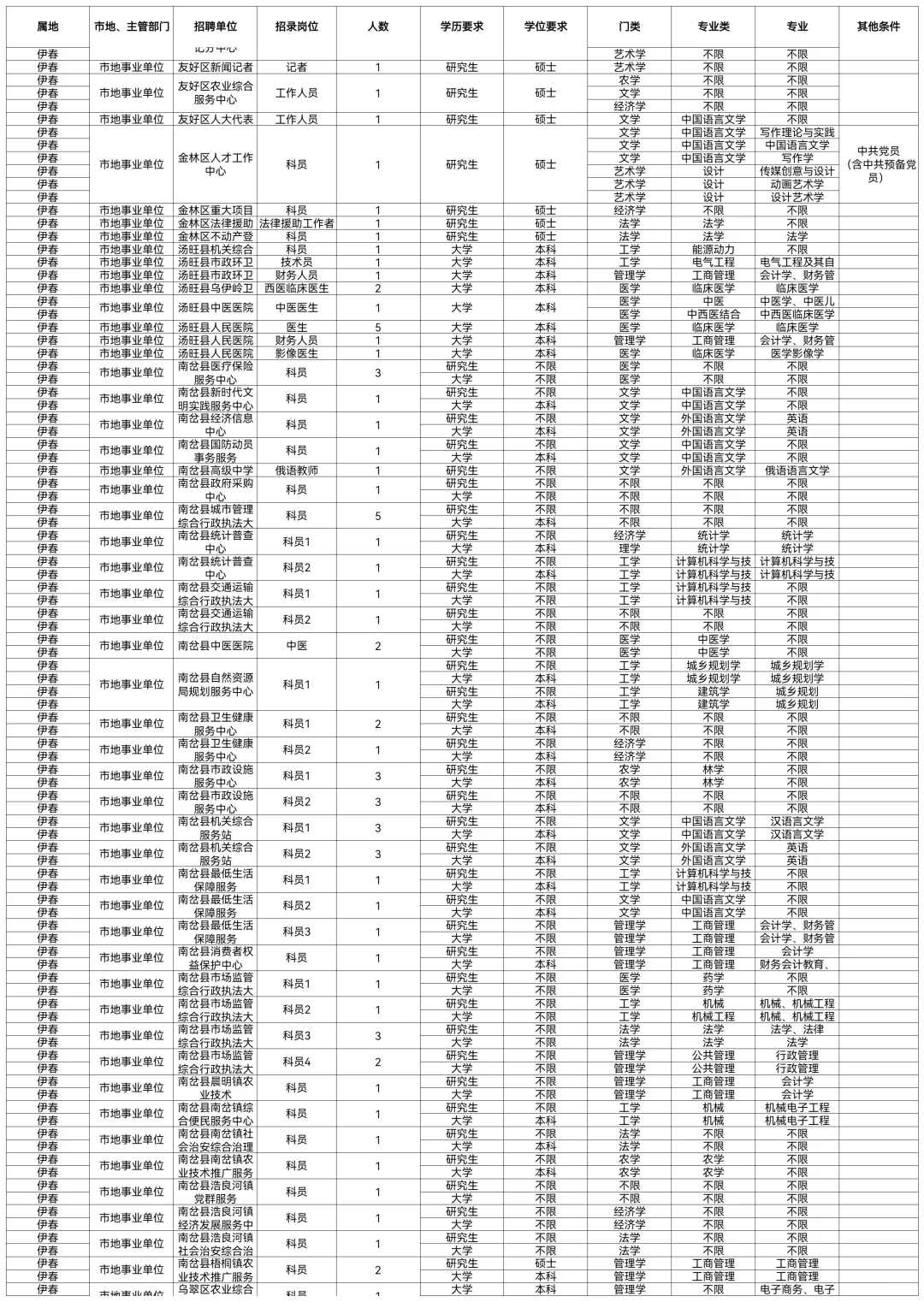 2025伊春招聘195人【报名截止10月15日】