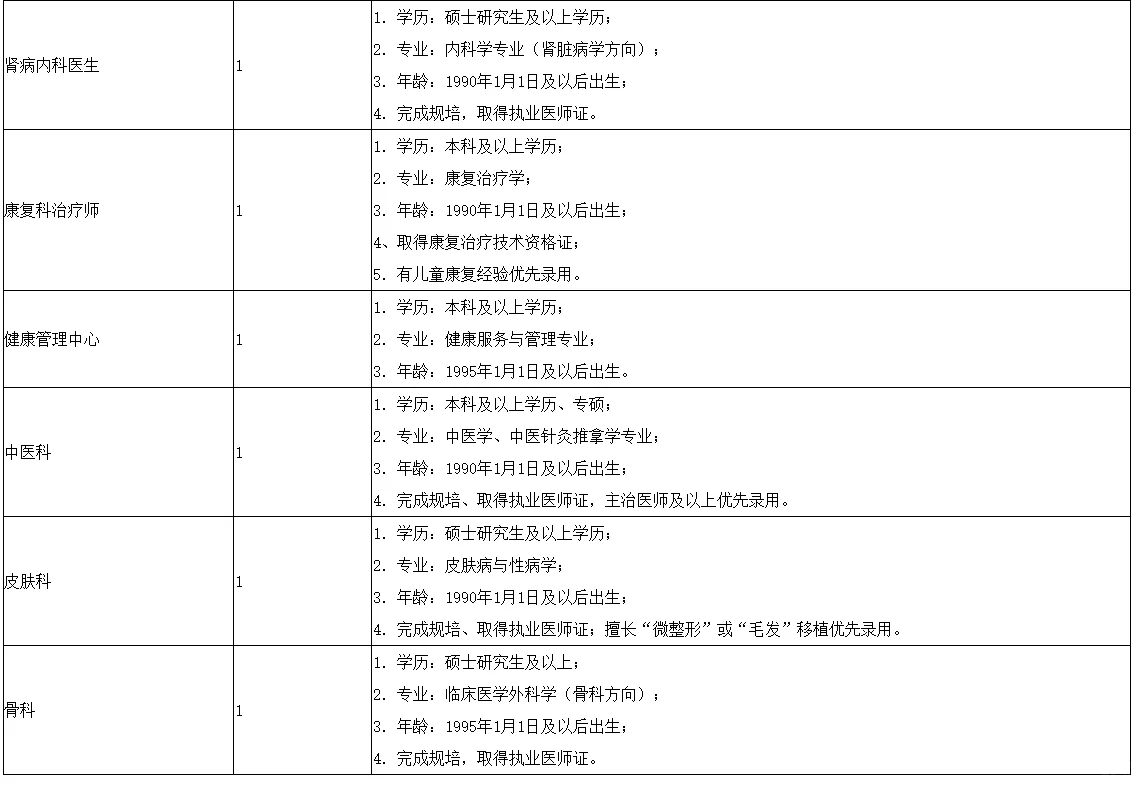 自贡三医院编外招聘公告来啦