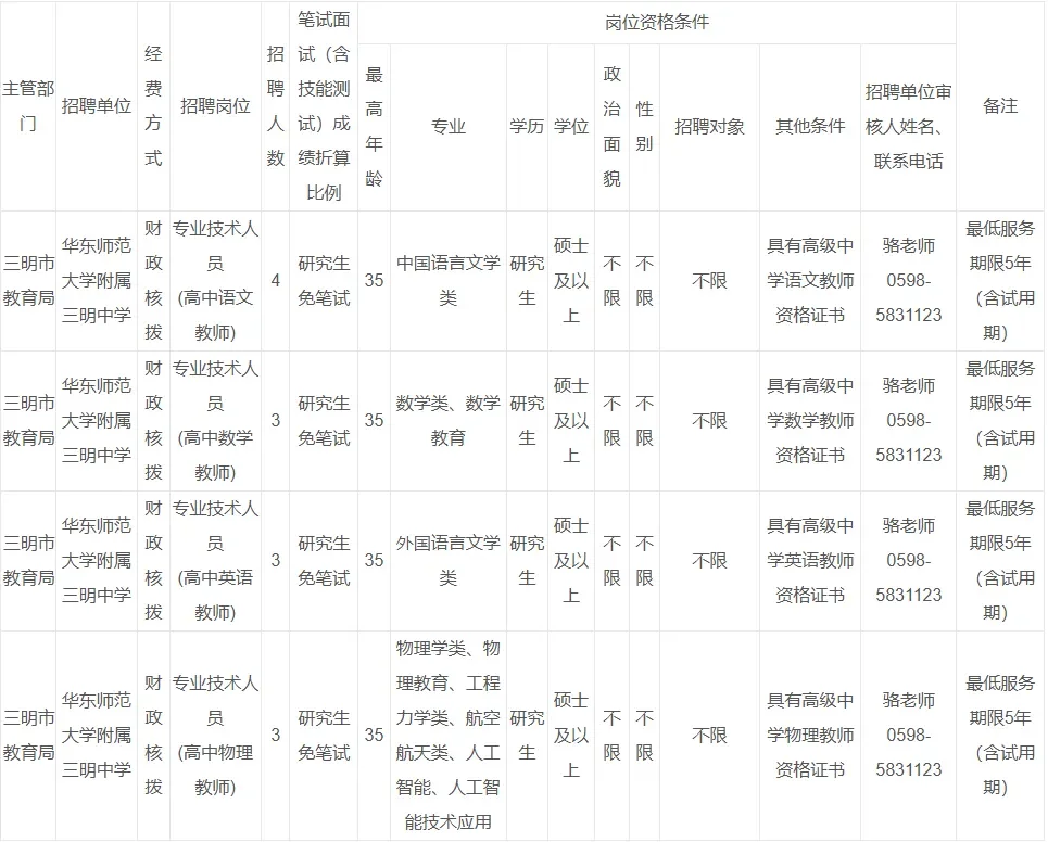 编制13人！教育局招聘紧缺急需教师！免笔试