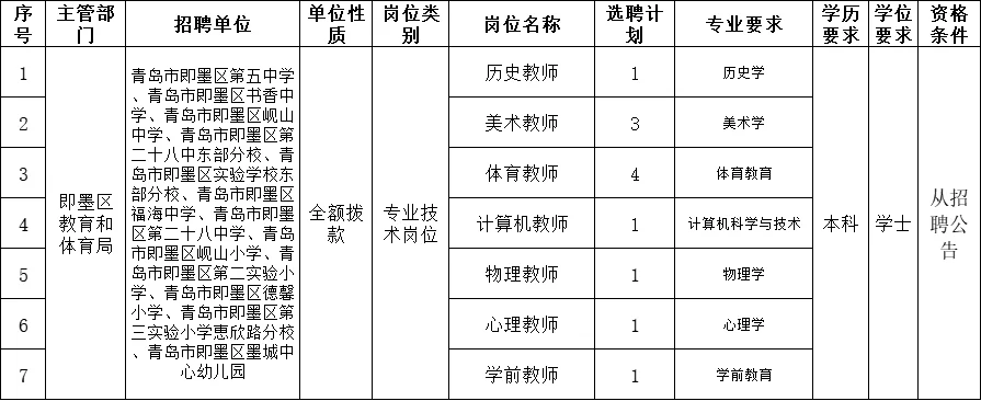 青岛即墨第二轮选聘教师！针对学校！