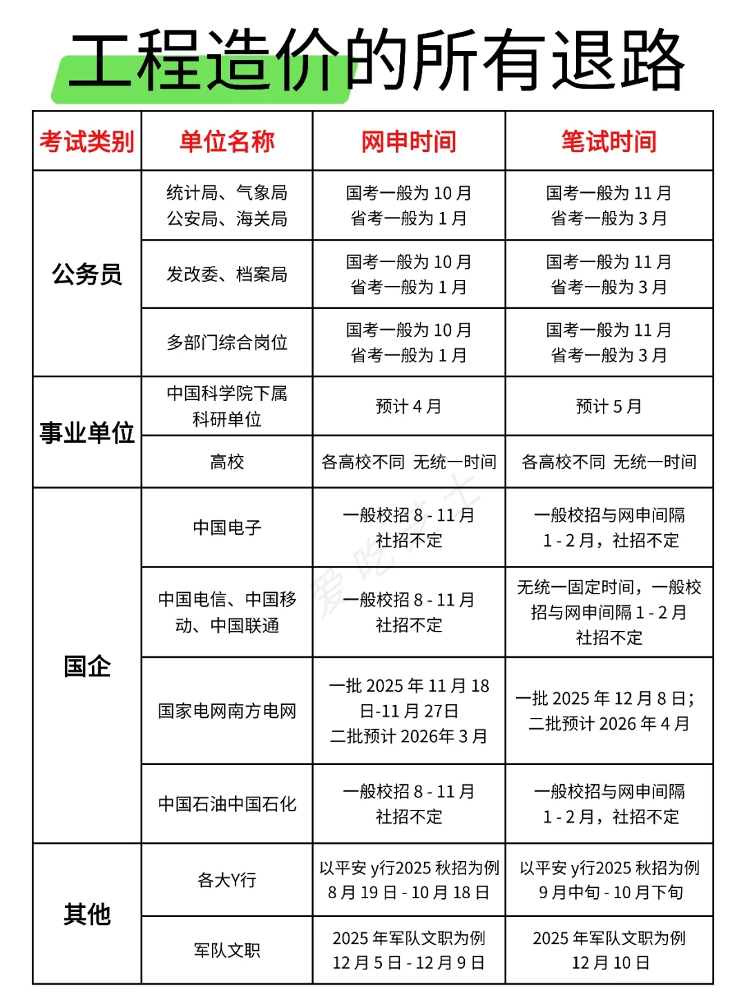 工程造价的所有退路来啦！！！