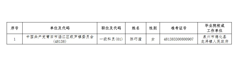 这是莆田市各地区的25省考新出拟聘人员名单