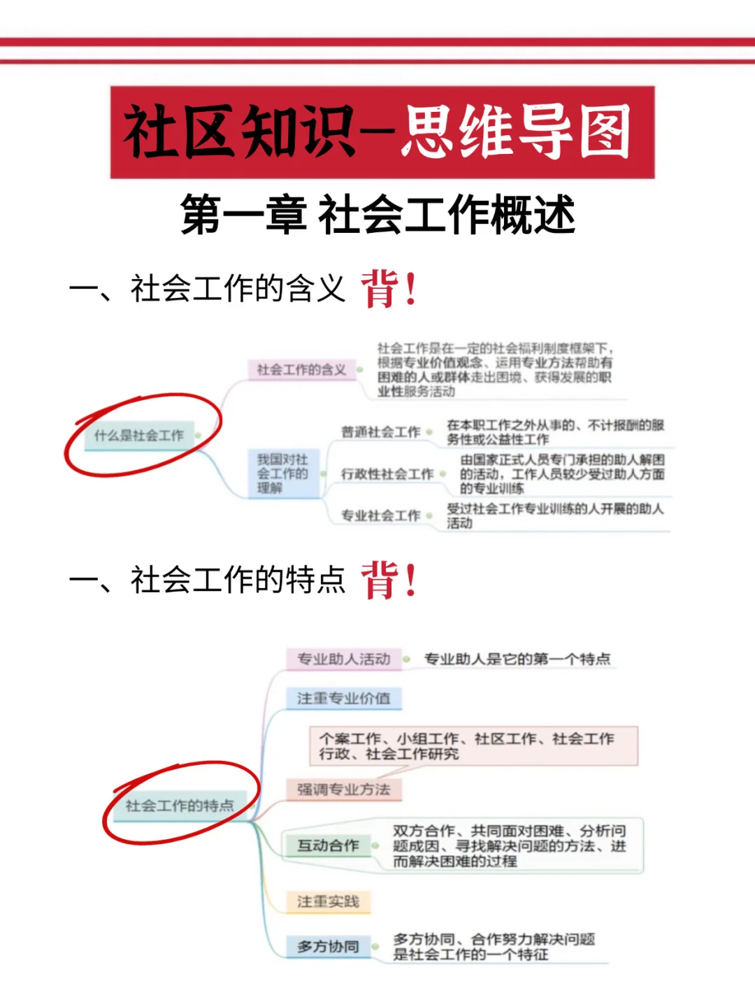 个人认为，社区工作者招聘进步最快的方法！