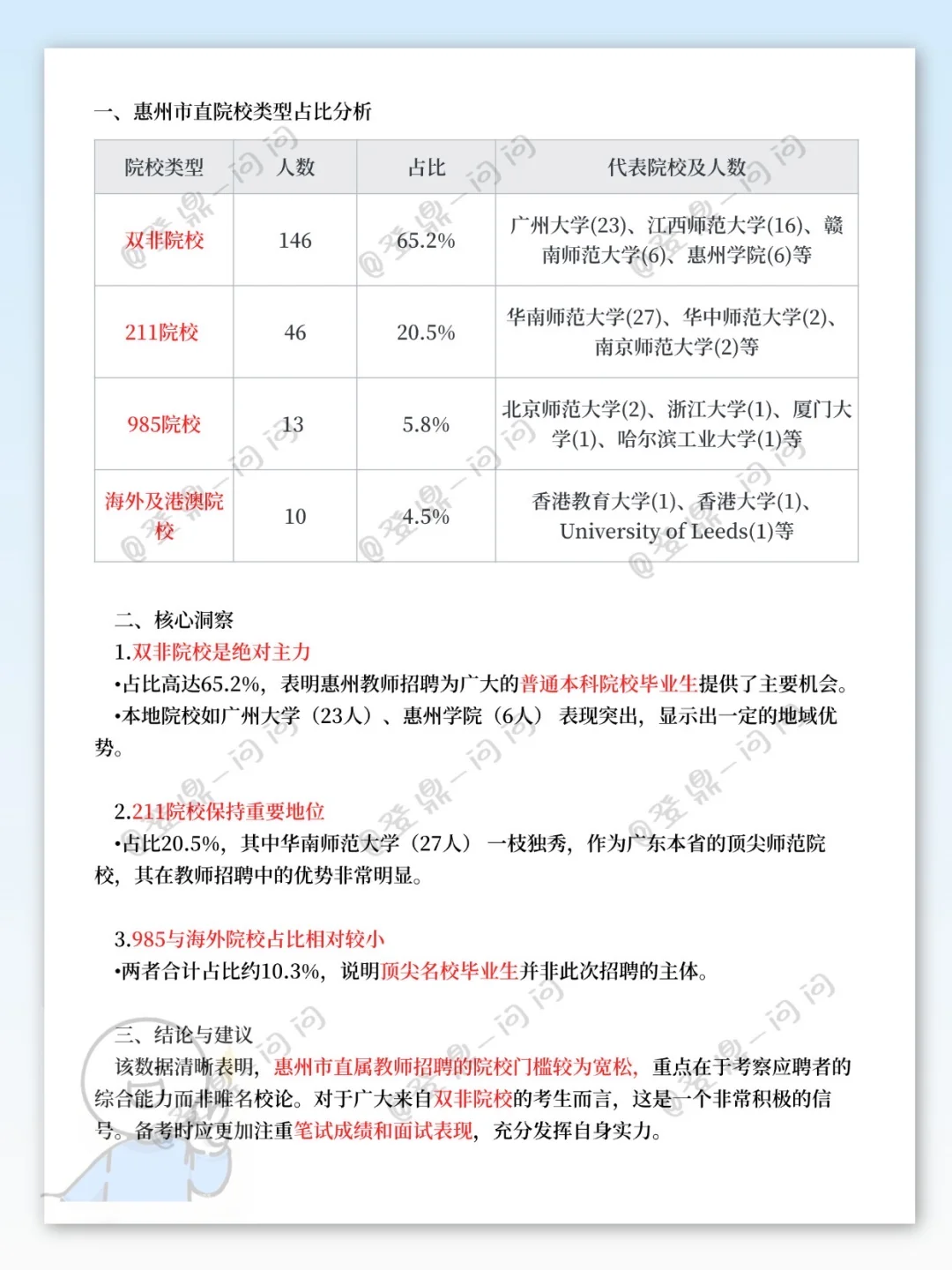 惠州市直，其实双非院校才是主力军！