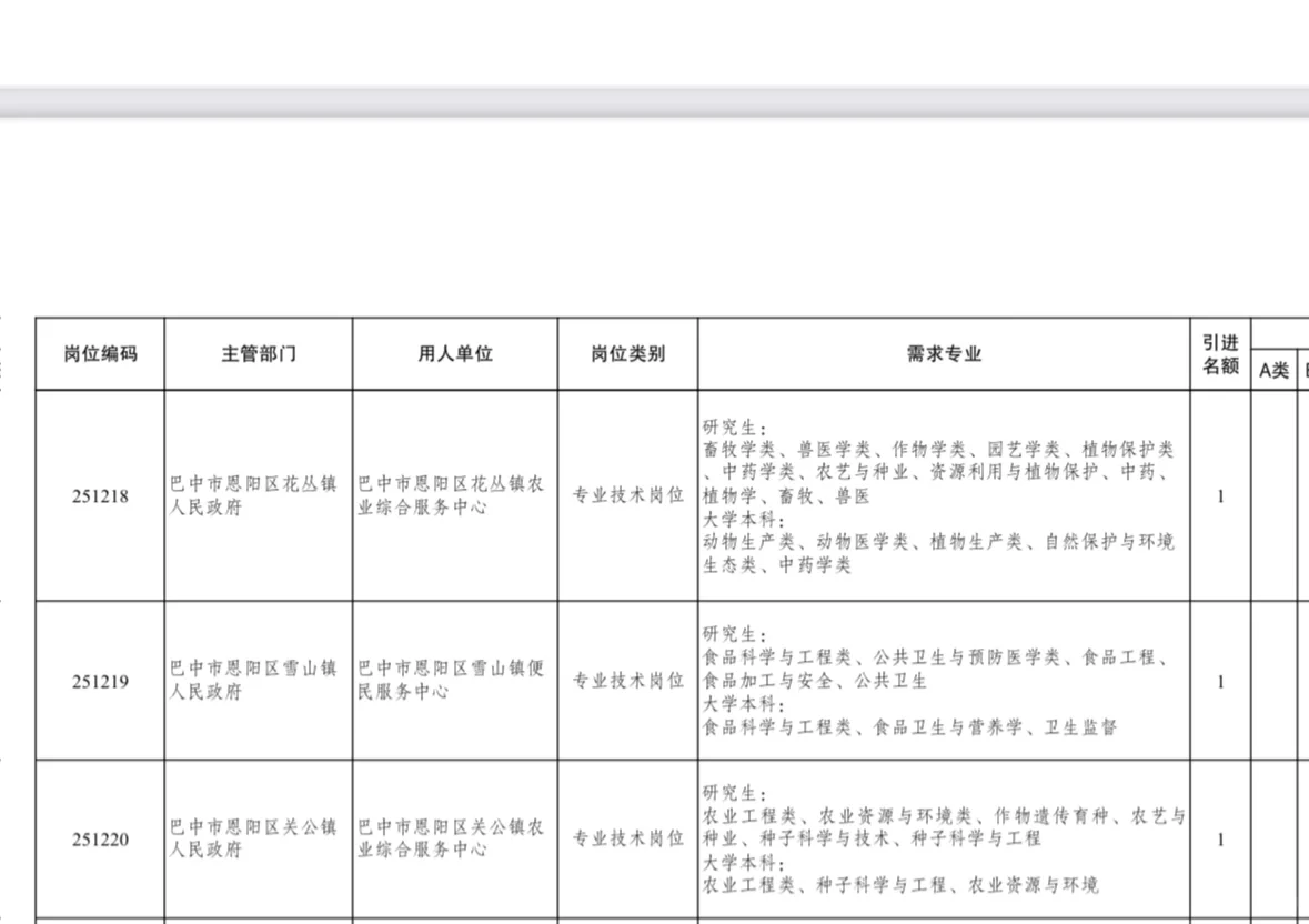 农学招聘｜四川巴中人才引进岗位超多！