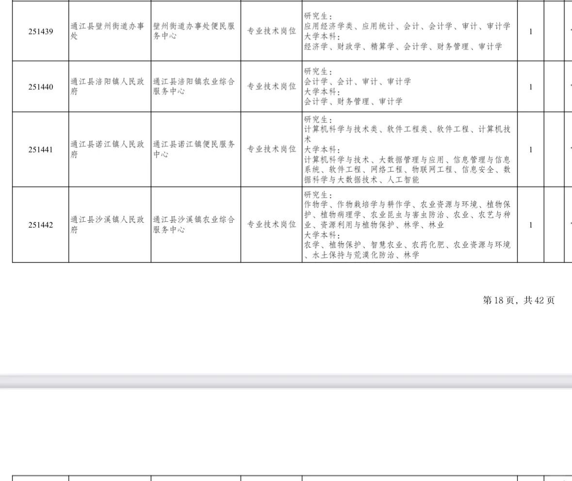 农学招聘｜四川巴中人才引进岗位超多！