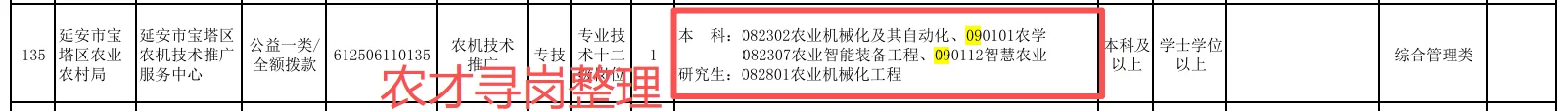 农业招聘｜陕西省各市事业单位招聘