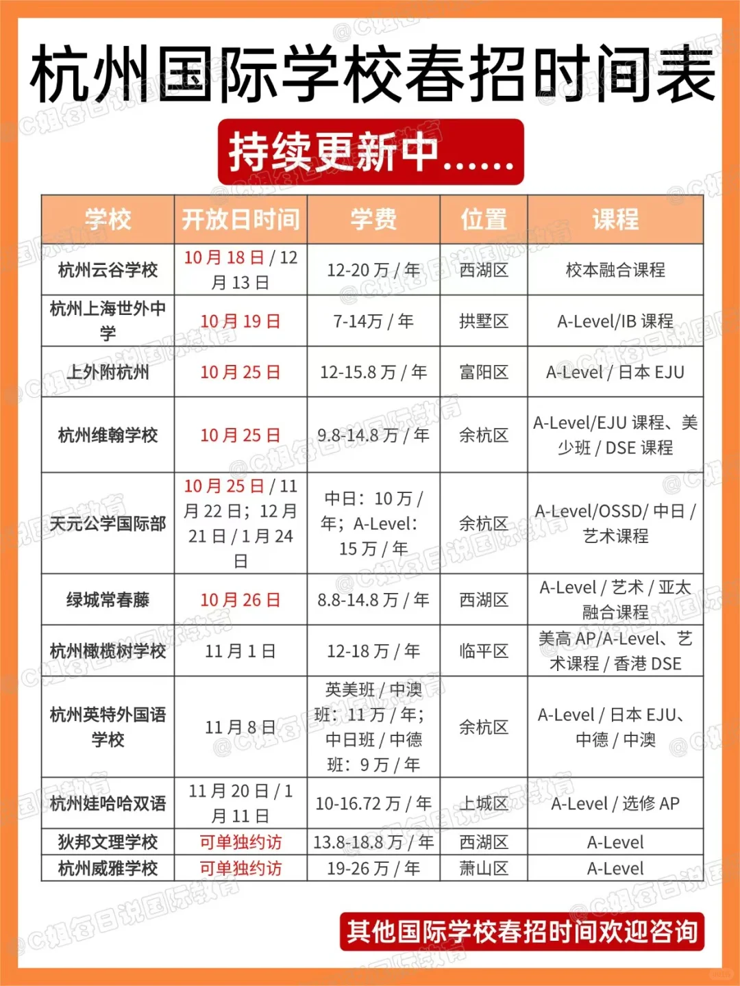 为什么优先选春招而不是秋招？（春招规划）