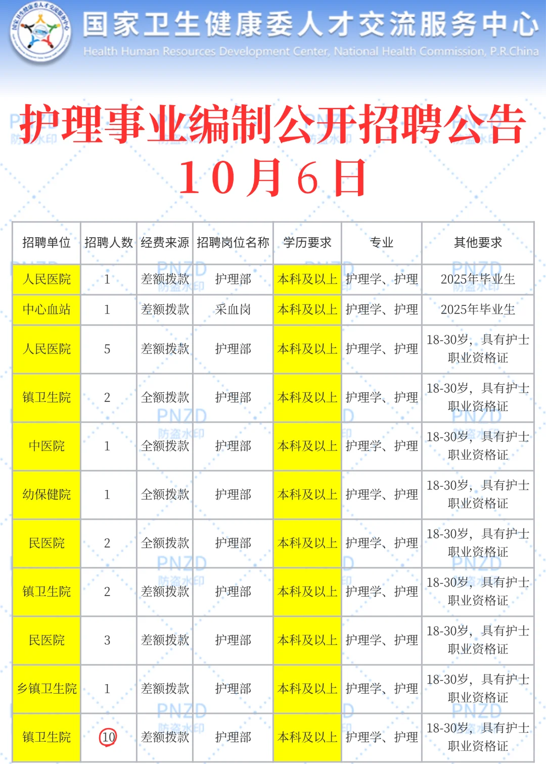 10月6日护理事业编最新招聘公告
