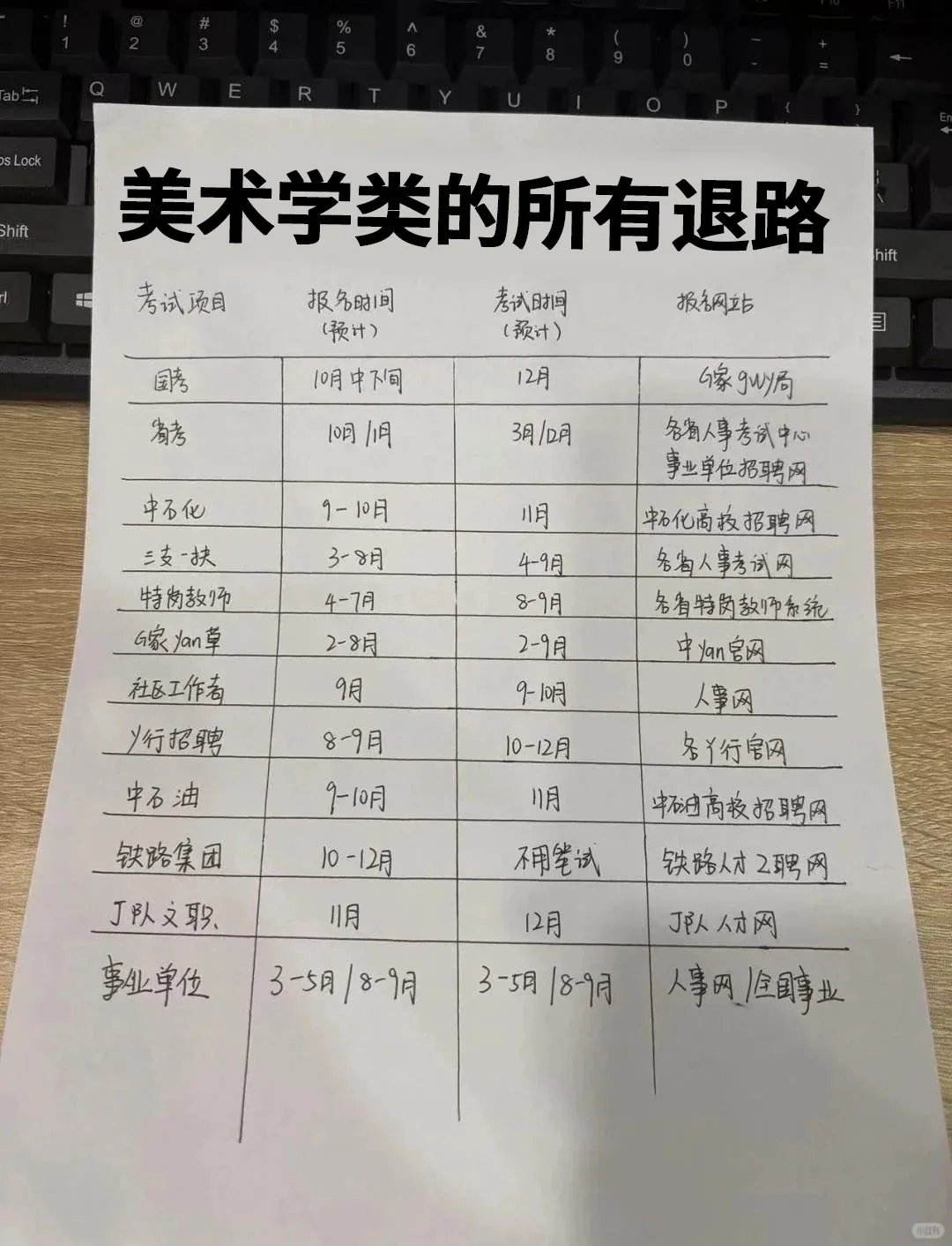 美术学类的所有退路！！