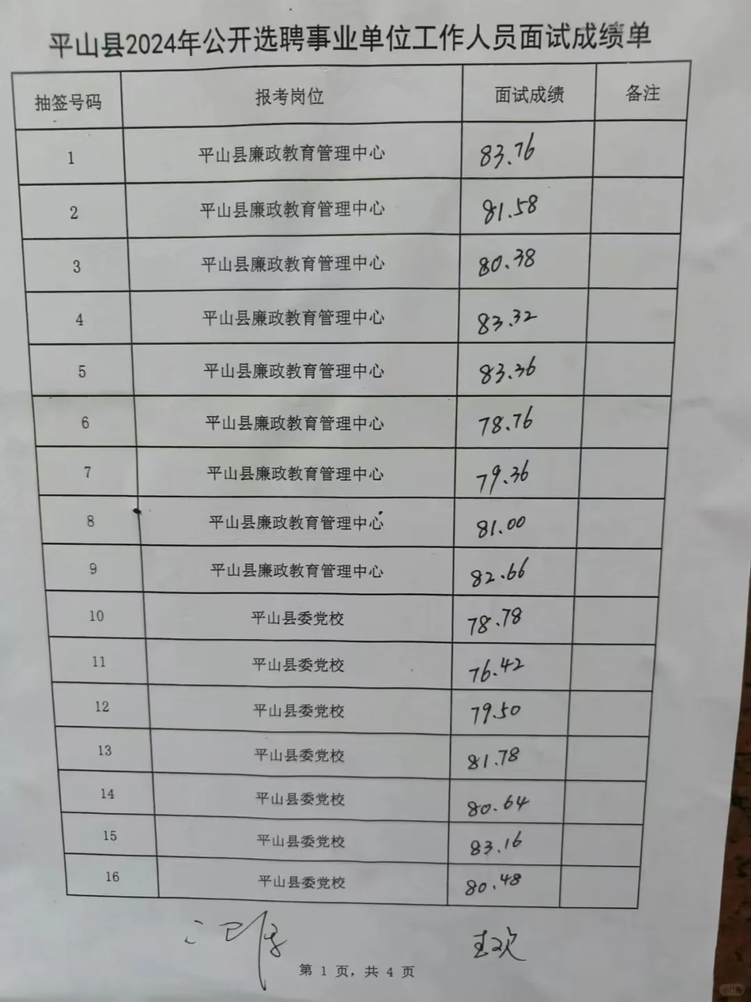 平山县事业单位选聘面试成绩（9.20日）