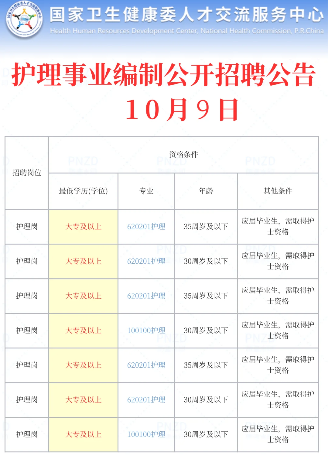 10月9日护理事业编最新招聘公告