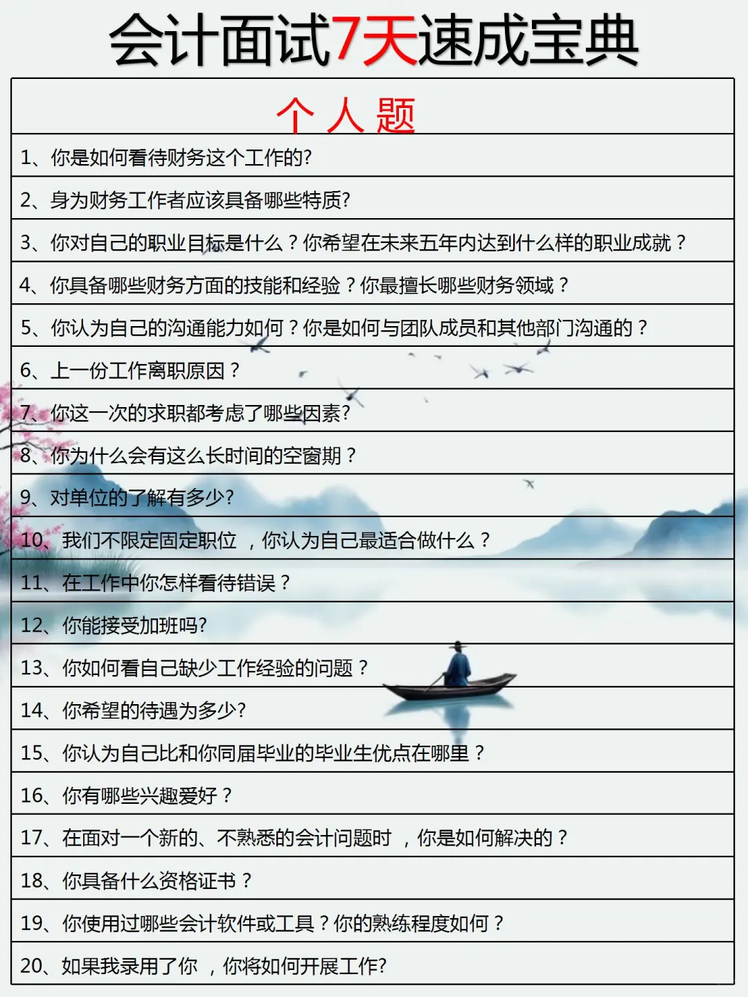 10月会.计面试，建议表达能力不行的直接背