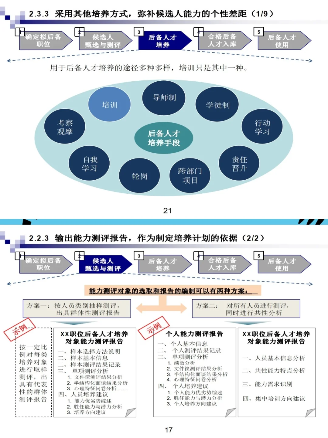 企业永续经营的关键：人才储备与培养机制
