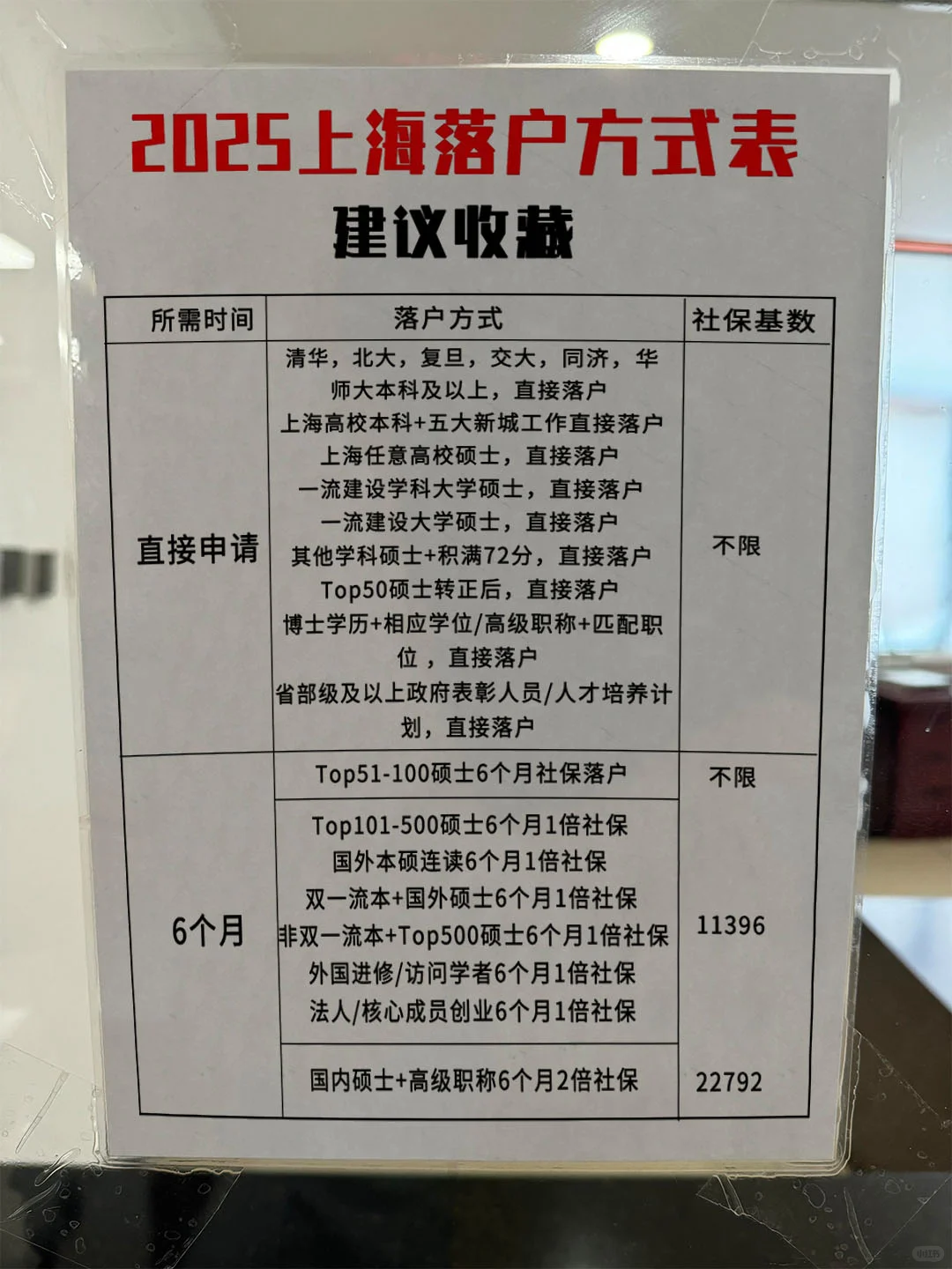 上海月薪5k也能落户啦！