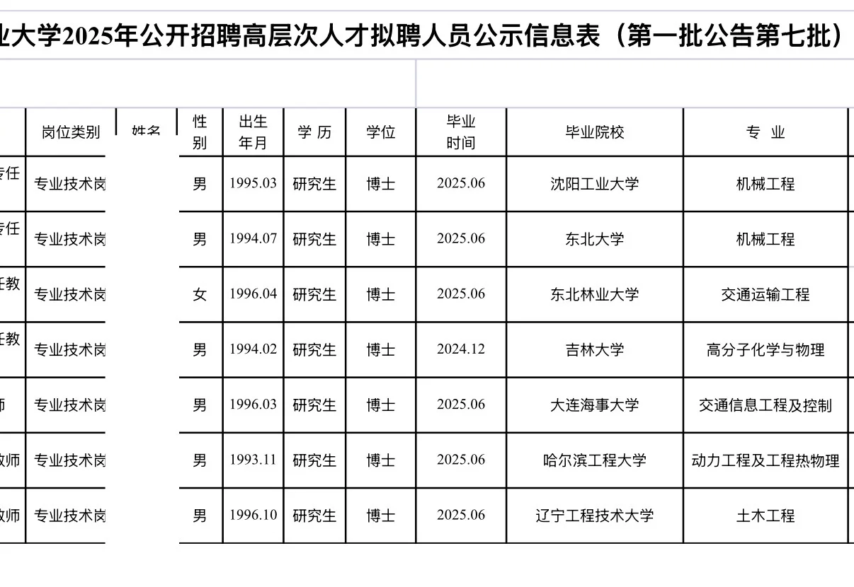 2025辽宁工业大学招聘人才拟聘人员公示