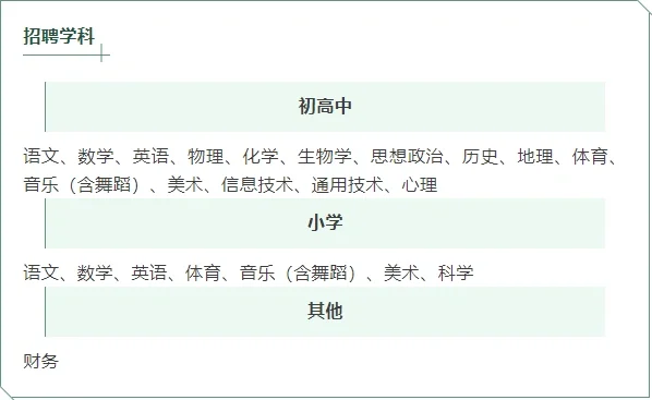 等到了园区编制校招！高质量可以冲