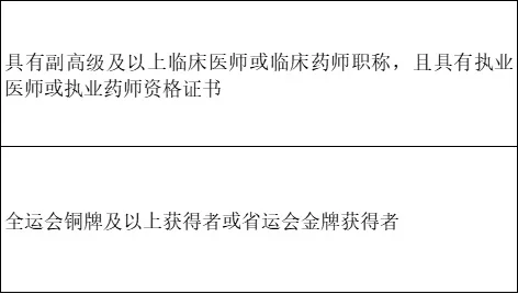 高层次高技能人才引进！这次太高了🏅谁能冲