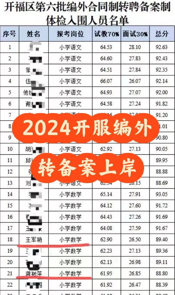 2024年开福区编外合同转备案制上岸