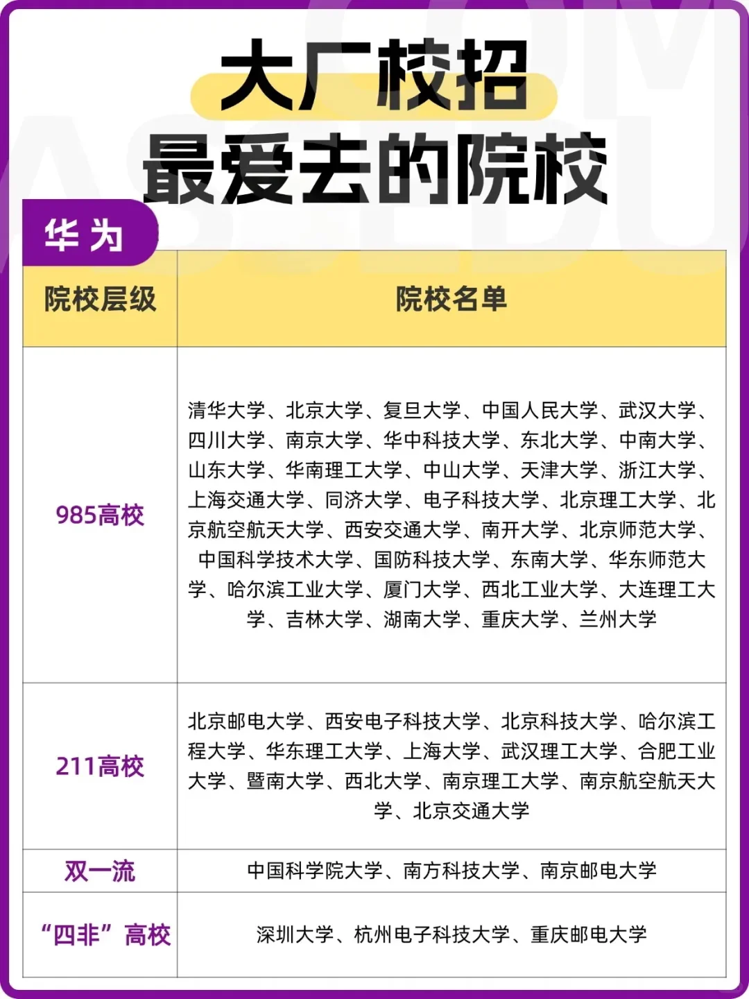 大厂校招高频院校名单，这些学校值得关注!