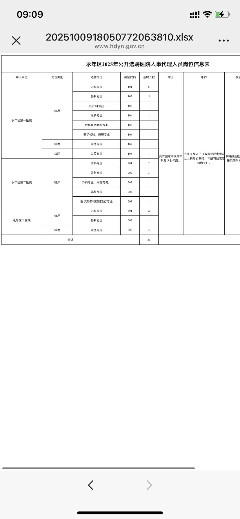 邯郸永年区医院选聘人事代理❗医疗岗❤️